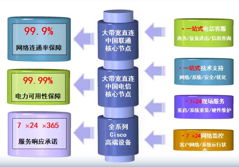 阿图什机房网络